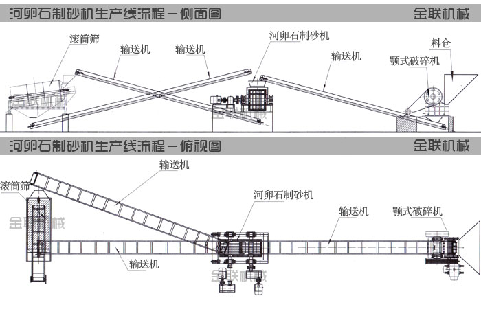 河卵石黄色网站看片生產線工藝流程圖紙