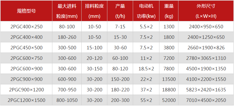  河南焦炭成年人免费看片的型號有哪些，購買一台需要多少錢？