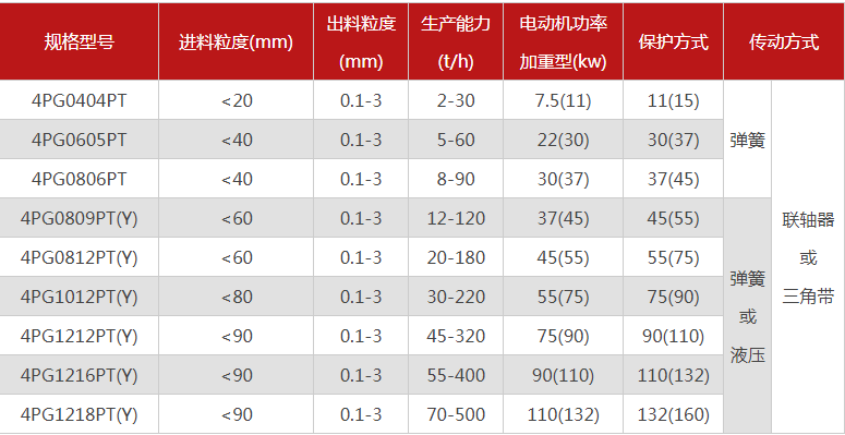哪個廠家四輥成年人免费看片型號多，優勢有哪些？