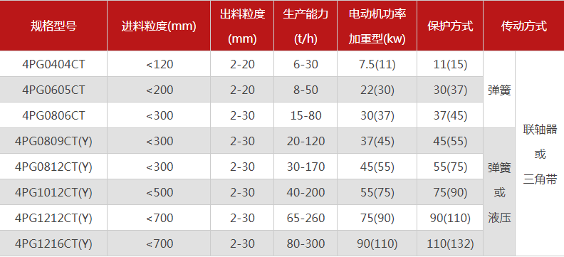 品質性能好的四齒輥成年人免费看片選哪個廠家，有哪些型號？