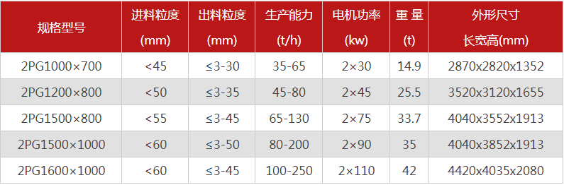 購買一台液壓雙輥成年人免费看片需要多少錢，哪個廠家型號多？