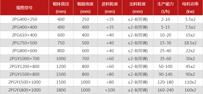 型號全的對輥黄色网站看片選哪個廠家，有哪些優勢推薦？