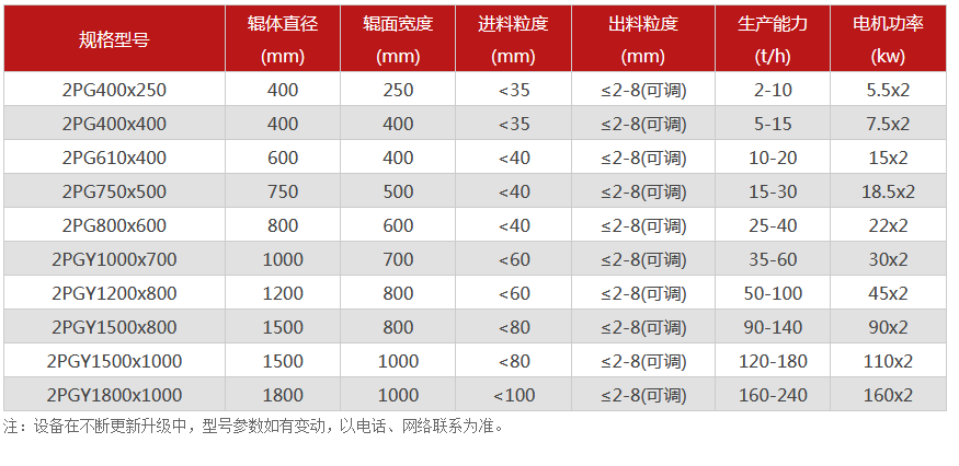對輥成年人免费看片廠家,對輥式成年人免费看片價格,雙輥成年人免费看片,液壓對輥黄色网站看片型號/原理/參數