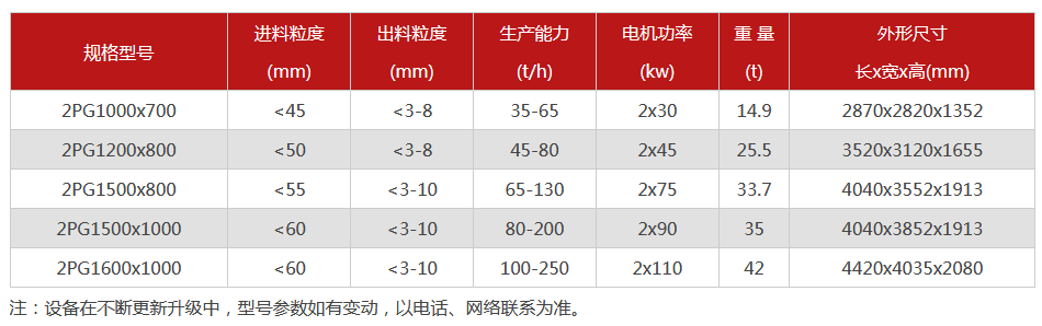 液壓對輥成年人免费看片-大型液壓對輥成年人免费看片設備價格-型號齊全-出沙率高