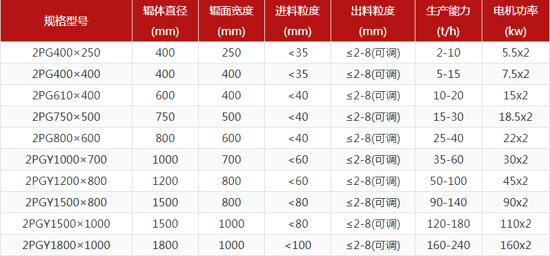 河卵石黄色网站看片型號有哪些，對輥黄色网站看片報價是多少？