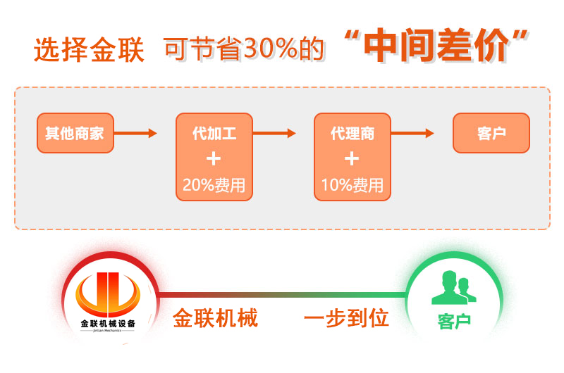 對輥成年人免费看片廠家,對輥式成年人免费看片價格,雙輥成年人免费看片,液壓對輥黄色网站看片型號/原理/參數