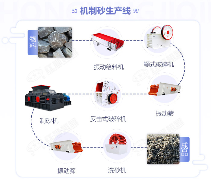 鵝卵石黄色网站看片-大小型鵝卵石製沙設備-價格/圖片視頻/原理特點 鵝卵石黄色网站看片-大小型鵝卵石製沙設備-價格/圖片視頻/原理特點