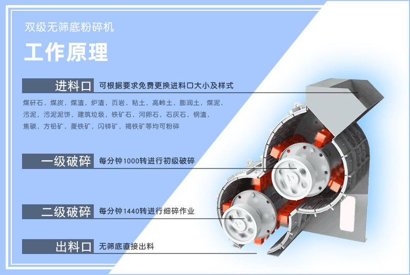 雙級粉碎機-雙級無篩底粉碎機-小型雙級成年人免费看片-工作原理-圖片-視頻及型號參數